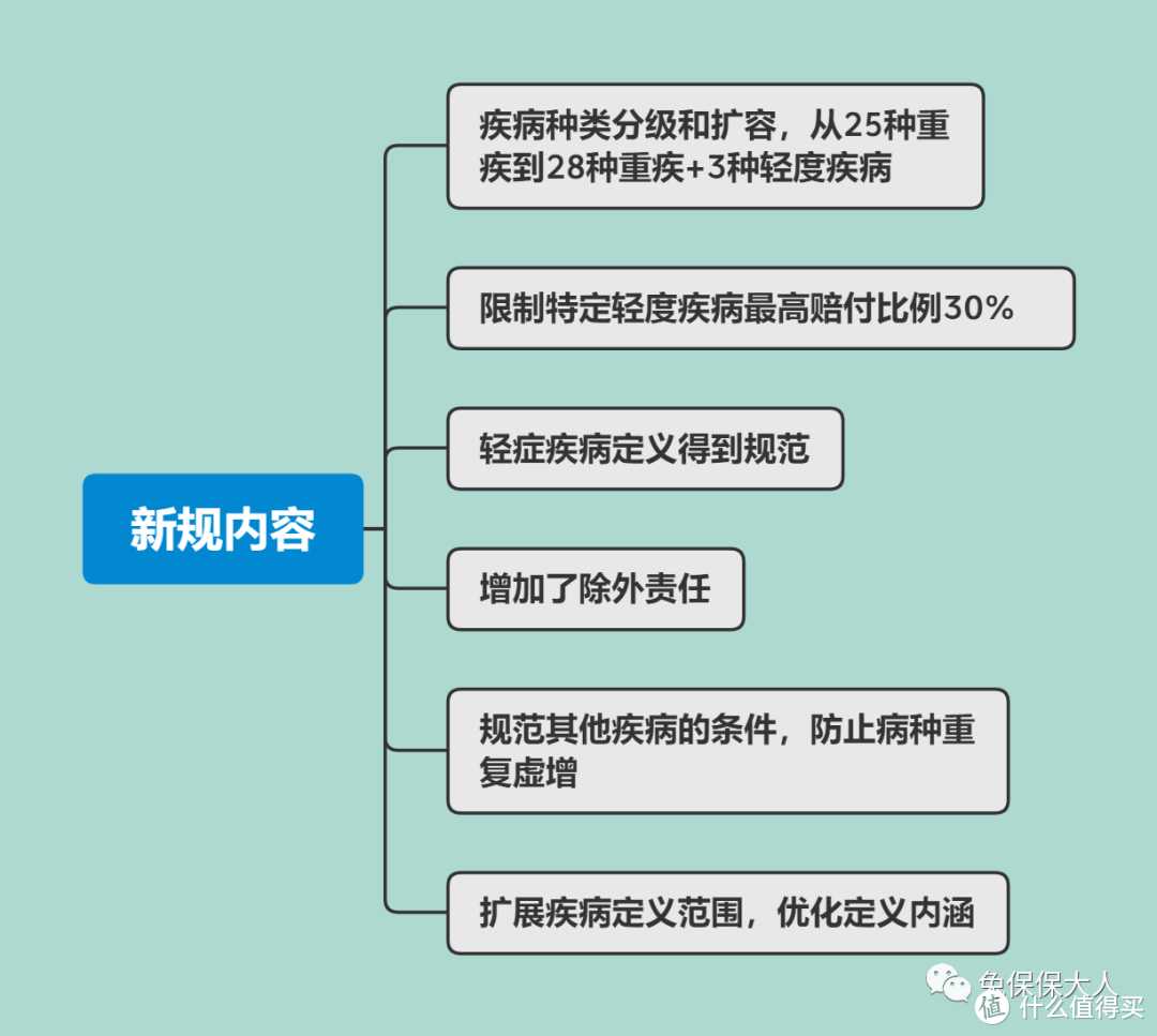 听说现在是买重疾的绝佳时间？