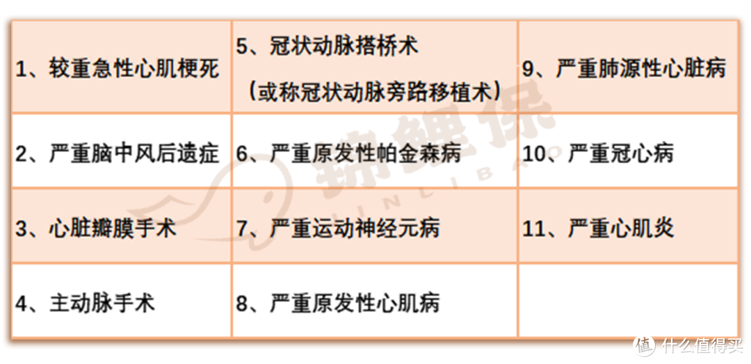 新定义下的重疾险【和谐福满一生】保障如何？产品对比测评告诉你