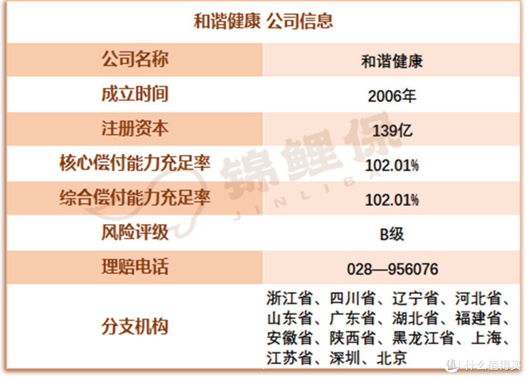 新定义下的重疾险【和谐福满一生】保障如何？产品对比测评告诉你