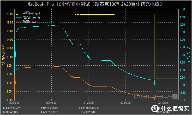 大而全且强：斯泰克130W 2C2A 氮化镓充电器深度评测