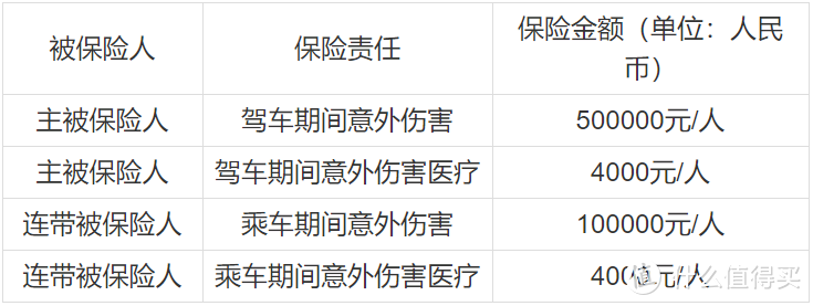 加油返现1200元，平安六大车主信用卡大比拼