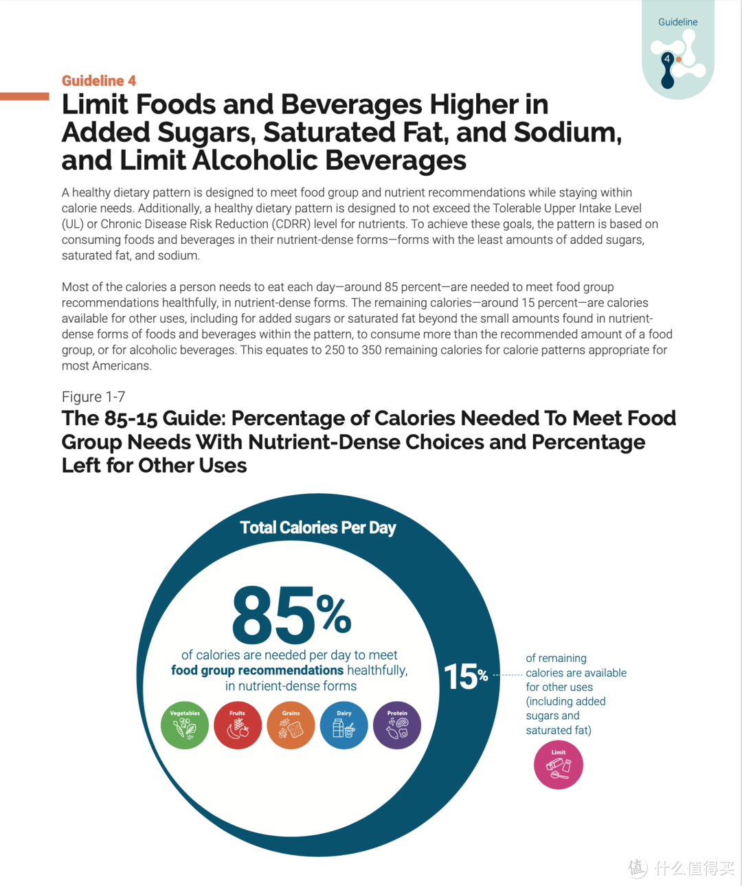 美国膳食指南（2020-2025）摘要