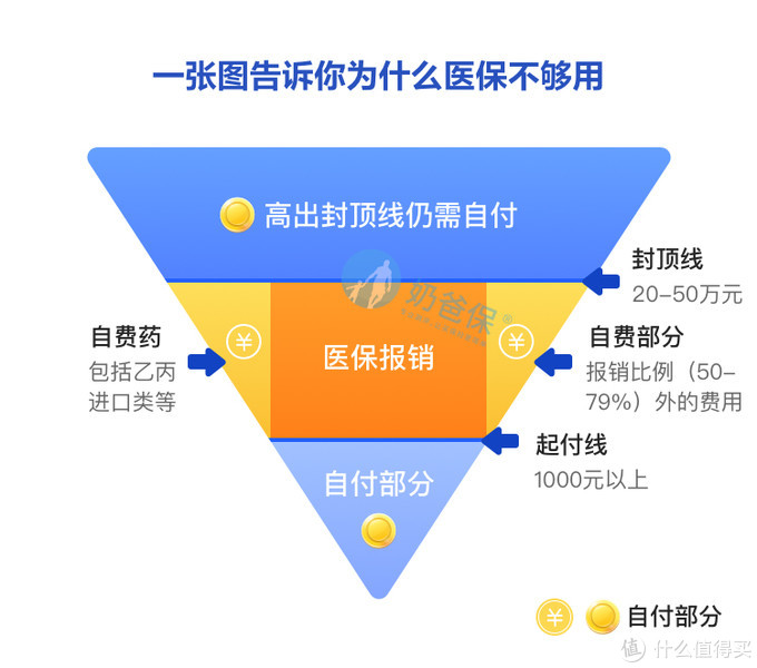 社保报销目录范围_社保报销目录药有多少种_社保报销目录