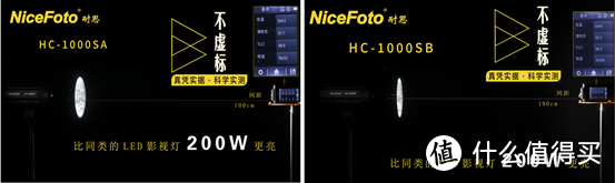 同等功率的摄影灯光，你还需要对比哪些参数？