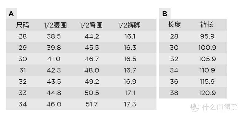 那些值得入手的经典牛仔裤单品， 情人节送男朋友最佳礼物