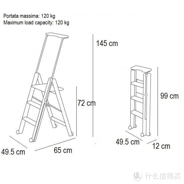 3步梯的官方数据