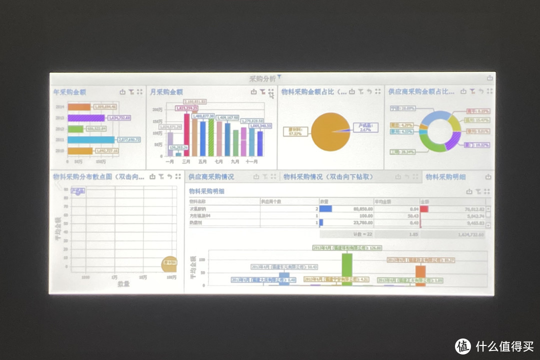 拒绝繁琐，开会不再手忙脚乱——明基 E540智能商务投影仪