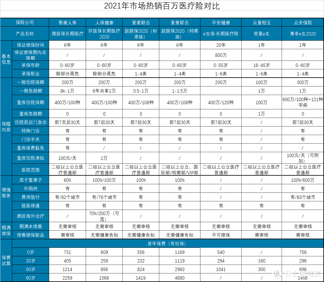 给父母买再好的保健品都不如给他们买份保险