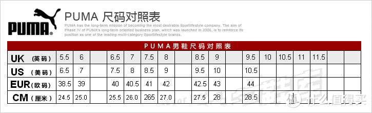 分享一下海淘鞋子尺码的选择和经验