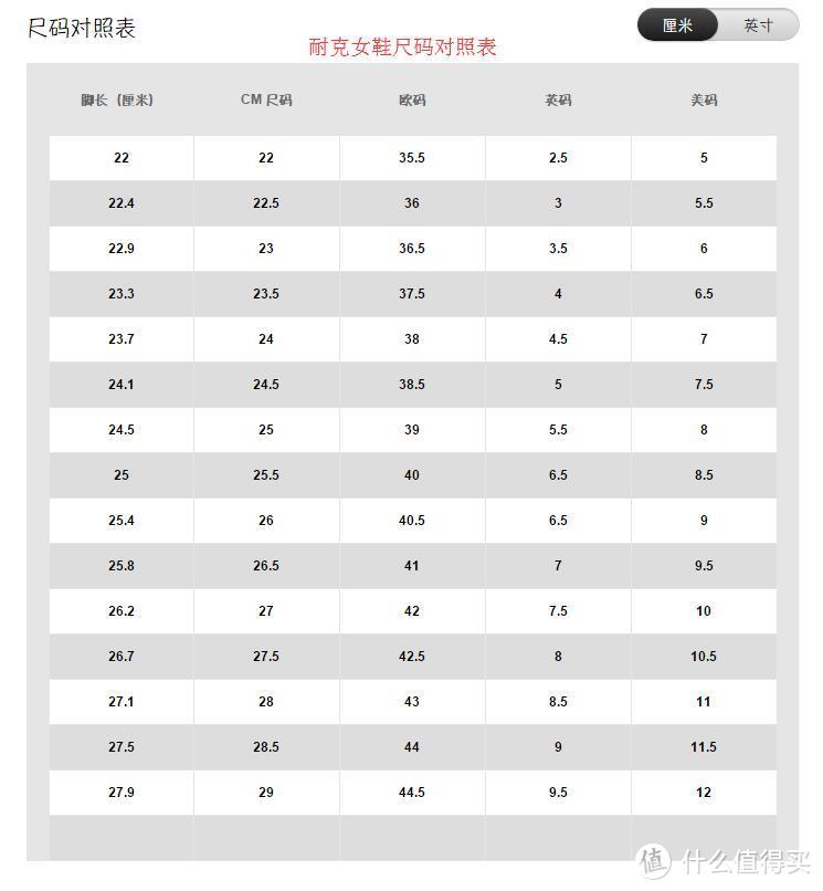 分享一下海淘鞋子尺码的选择和经验