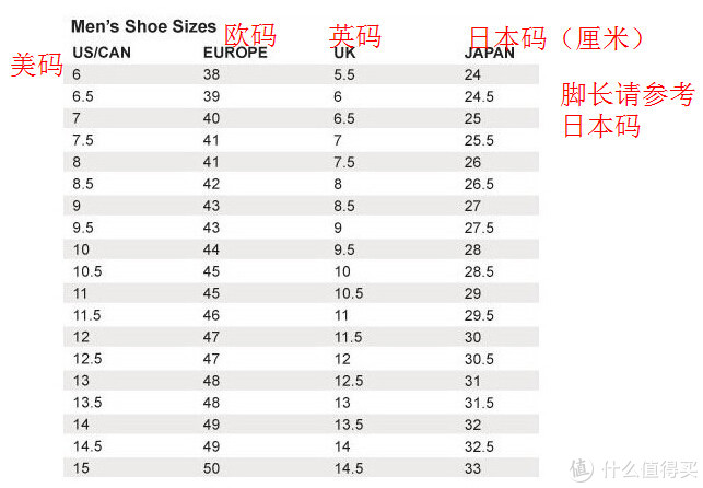 分享一下海淘鞋子尺码的选择和经验