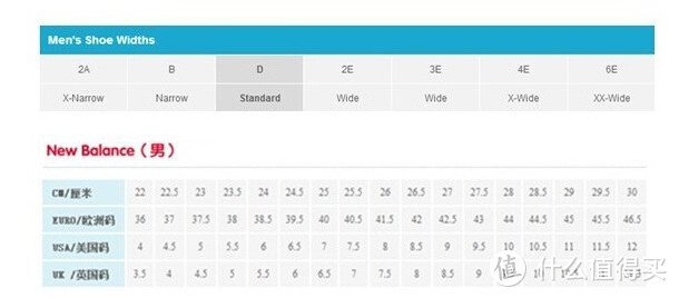 分享一下海淘鞋子尺码的选择和经验