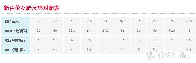 分享一下海淘鞋子尺码的选择和经验