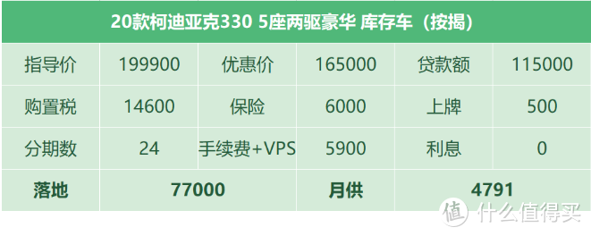 柯迪亚克：我要竞选村干部，买柯迪亚克应该不张扬吧？