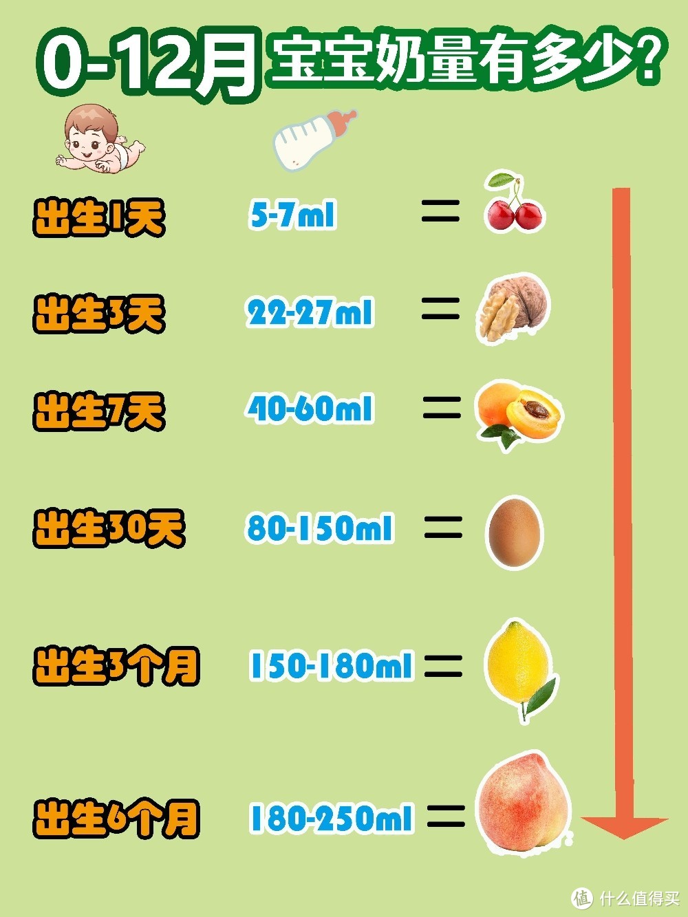 0-12个月宝宝奶量有多少？母乳不能随便喂养