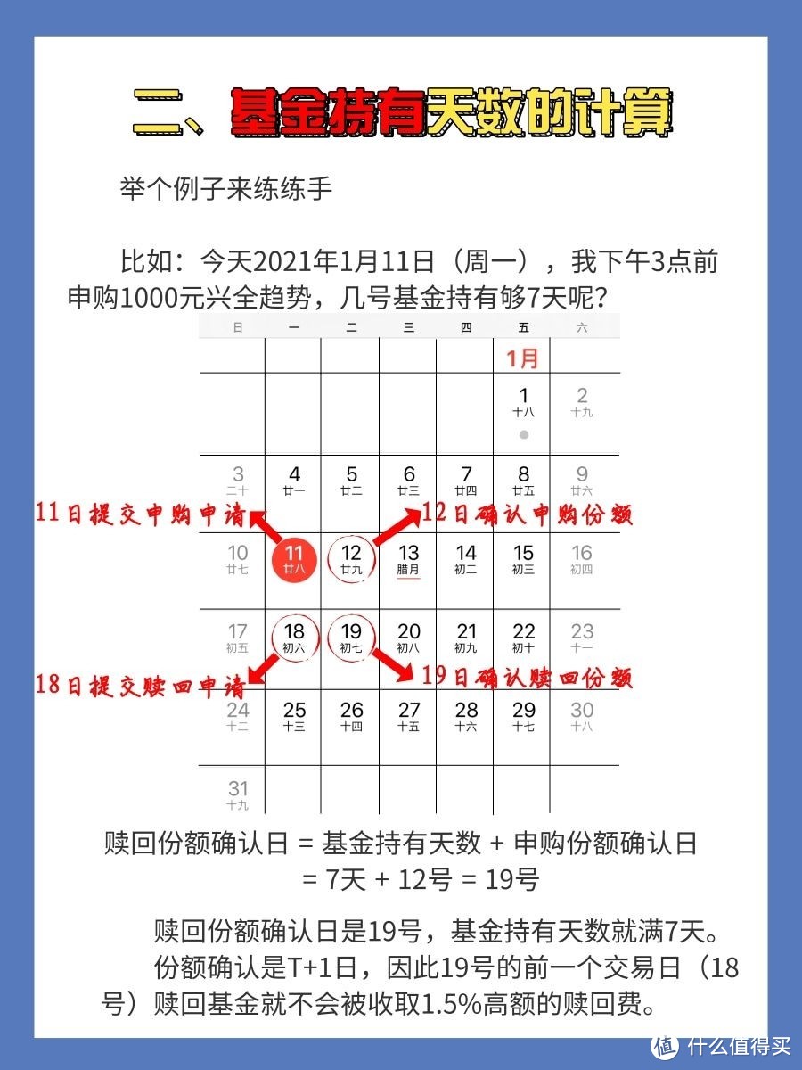 如何避免被收取1.5%高额的赎回费？建议收藏！