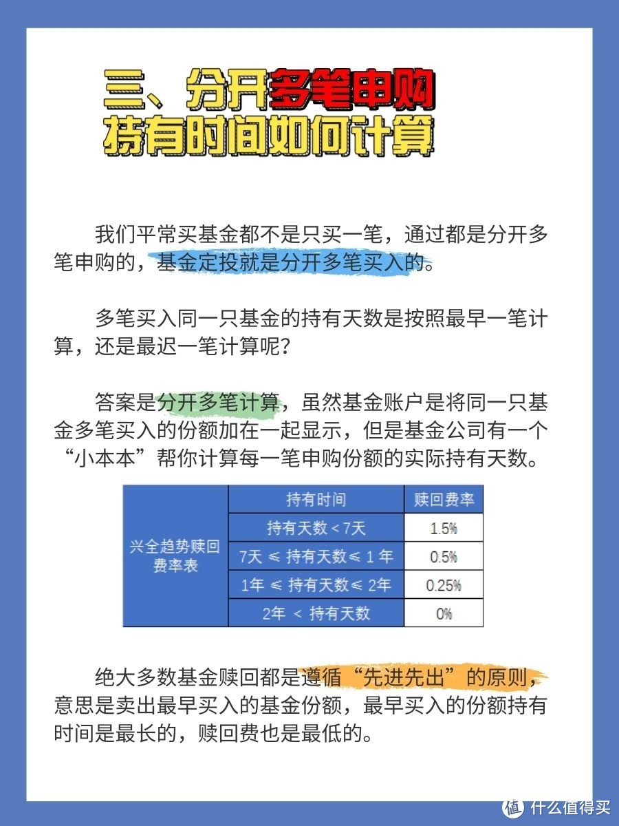 如何避免被收取1.5%高额的赎回费？建议收藏！