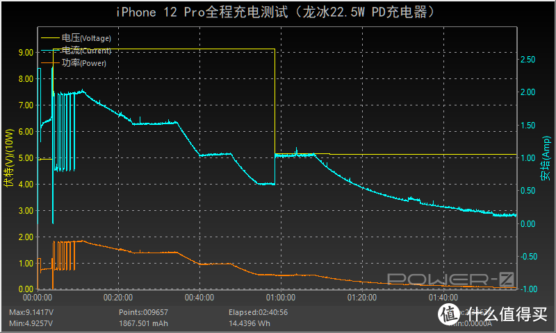 苹果iPhone 12专用，可折叠插脚：龙冰22.5W PD充电器全面评测