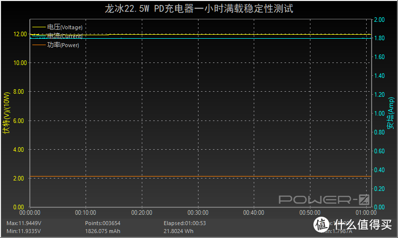 苹果iPhone 12专用，可折叠插脚：龙冰22.5W PD充电器全面评测