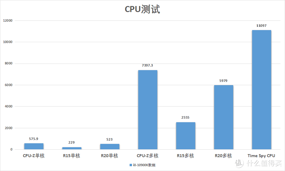 华擎Z590 Steel Legend/WiFi 6E开箱超频