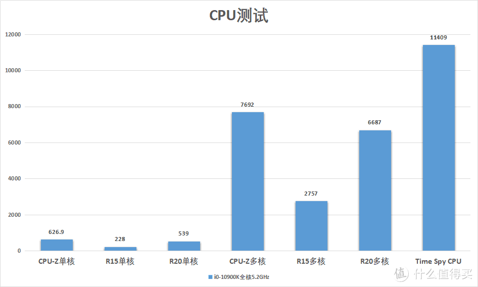 华擎Z590 Steel Legend/WiFi 6E开箱超频