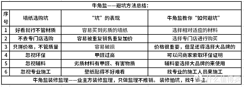 装修100坑——058墙纸选购坑