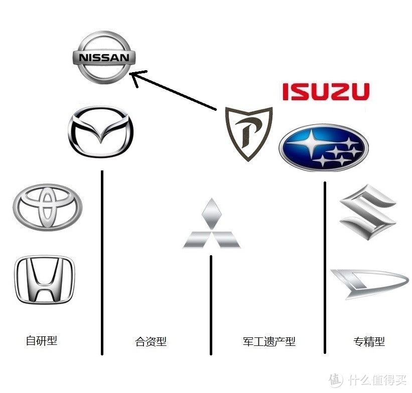 日本汽车工业发家史-中