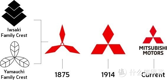 日本汽车工业发家史-中