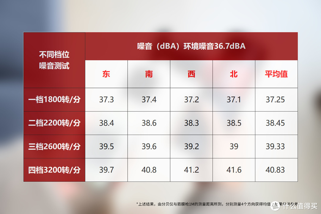 居家、办公、运动的放松按摩神器，荣泰G20口袋筋膜枪漫威款评测