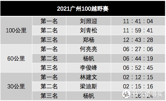 【鹿透社】路跑赛事再遇停摆，越野跑会是跑者出路吗？