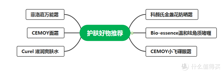 2020年度空瓶总结！11款无限回购、价美好物推荐！