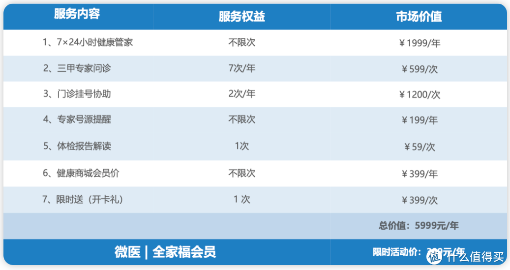 千万别排队了，网上挂号哪家App强？线上问诊App会员权益全知道