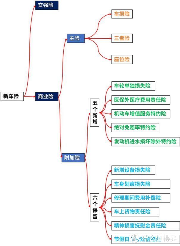 2021年，车险这么买，最划算！