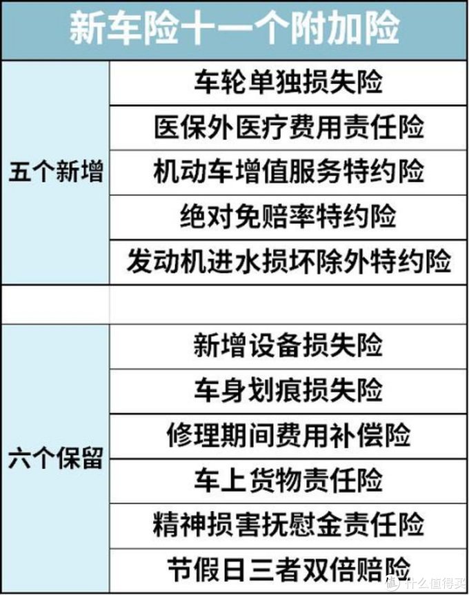 2021年,車險這麼買,最划算!_車險_什麼值得買