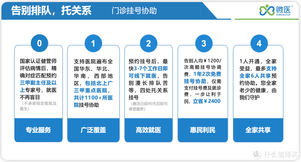 千万别排队了，网上挂号哪家App强？线上问诊App会员权益全知道