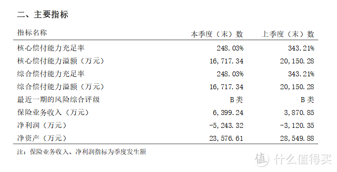 定海柱2号定期寿险，打破全网最低价，是真是假？