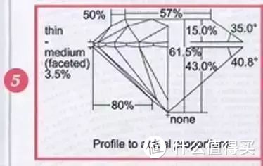 钻戒课堂 | 钻石鉴定机构，了解钻石证书！