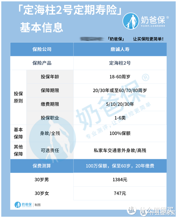 定海柱2号定期寿险，打破全网最低价，是真是假？