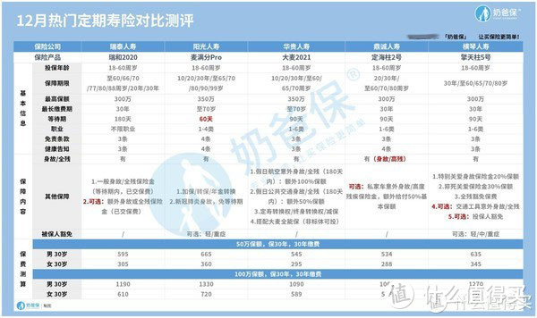 定海柱2号定期寿险，打破全网最低价，是真是假？