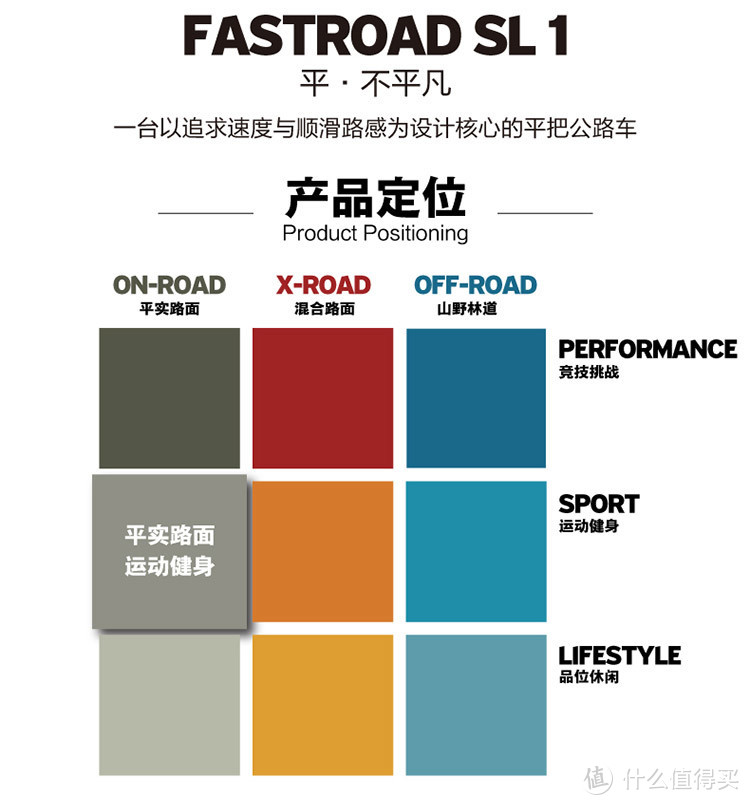 2020年骑行1991Km，入门通勤自行车（捷安特 Fastroad SL 1）及周边装备推荐