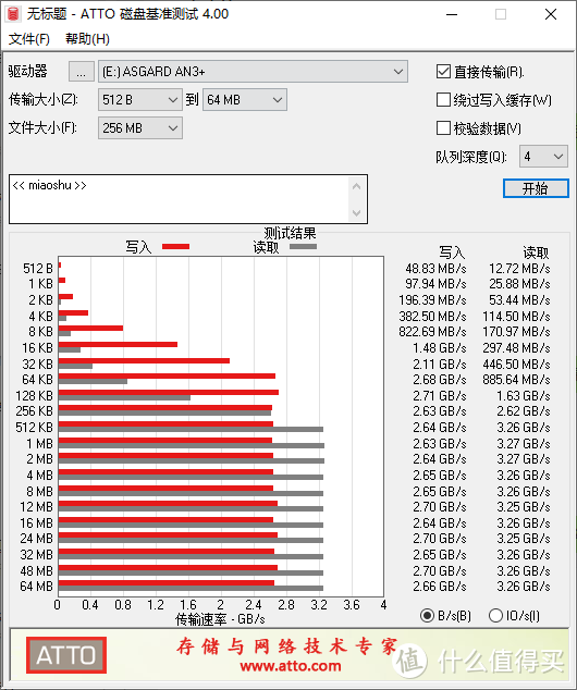 【极硬件十一册】国产Nvme主控的上限？雷神老家AN3+ 1TB上手填盘测试