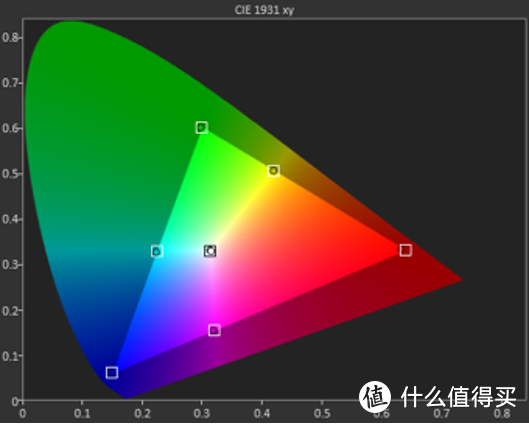 (发烧屋)如何给电视和投影校色（一）-理论篇