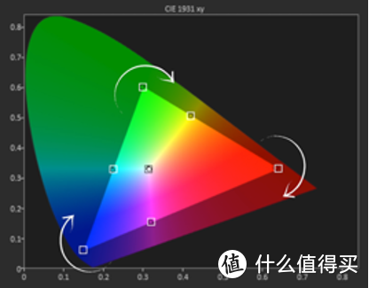 (发烧屋)如何给电视和投影校色（一）-理论篇