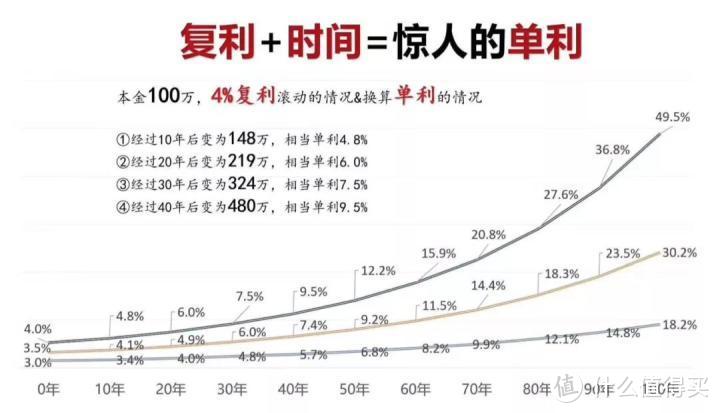 普通人怎么解决养老和资金贬值问题？