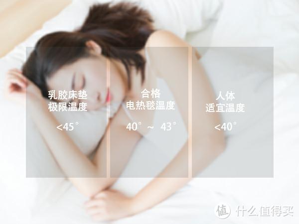 乳胶床垫可以放电热毯嘛？