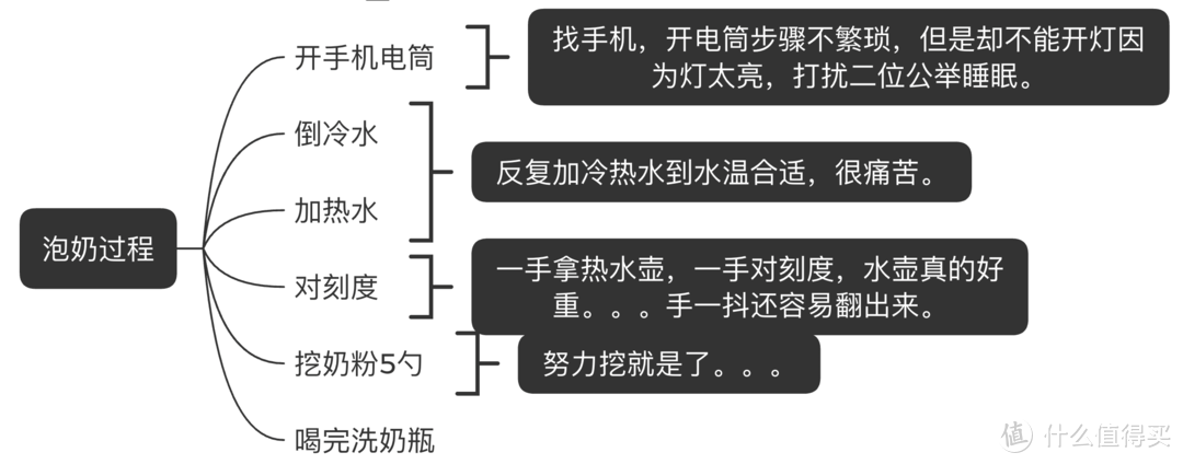 冲泡