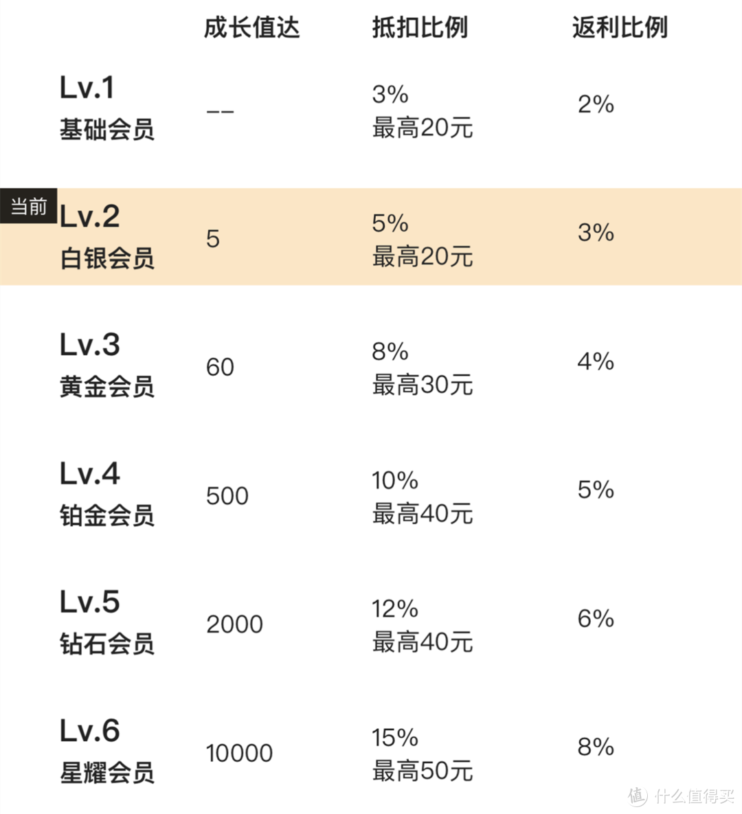 一分钟教你如何使用拼多多黑卡，品牌黑卡及免费6级权益！