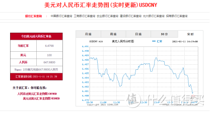 人民币涨破6.5，啥也不干，就躺赚了~