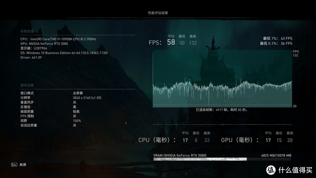 想4K畅玩赛博朋克2077？RTX3080少不了