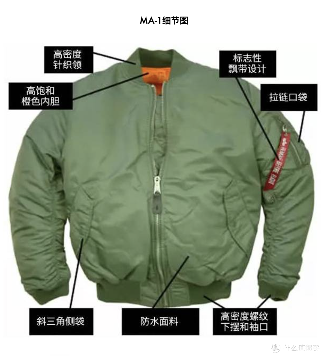 加拿大鹅卖断货！这几款羽绒服的品牌不香吗？